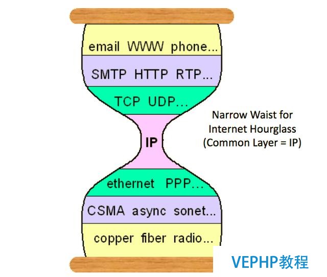 为什么SQL正在击败NoSQL,这对未来的数据意味着什么