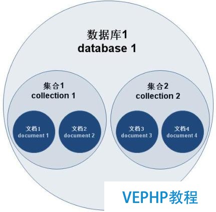 MongoDB快速实战