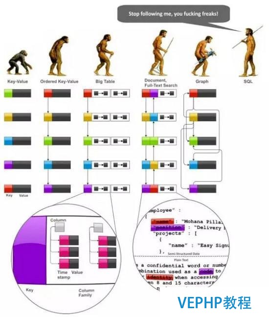 一起来聊聊最近很火的大数据架构师NoSQL建模技术