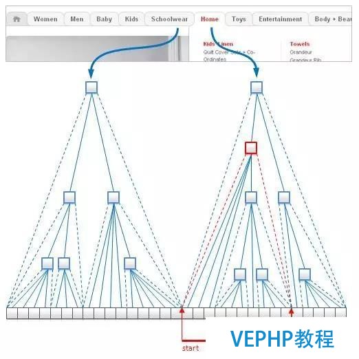 一起来聊聊最近很火的大数据架构师NoSQL建模技术