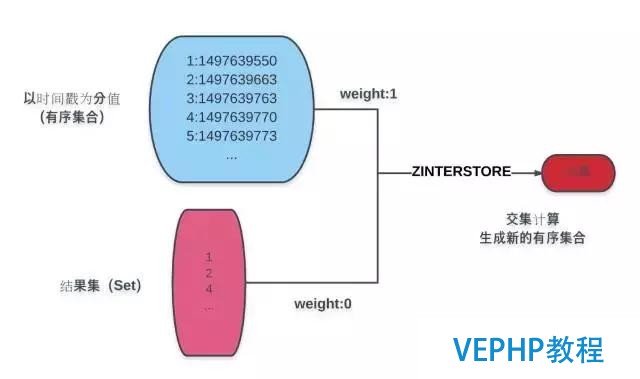 一步步实现 Redis 搜索引擎