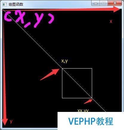 《每日一刻图形编程篇》-界面编程