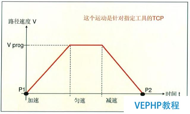 工业机器人编程教程-机器人编程运动