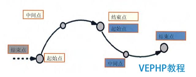 工业机器人编程教程-机器人编程运动