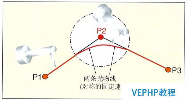 工业机器人编程教程-机器人编程运动