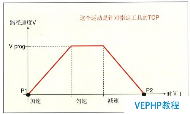 工业机器人编程教程-机器人编程运动