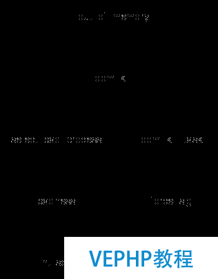 LINUX教学:深入理解操作系统内存