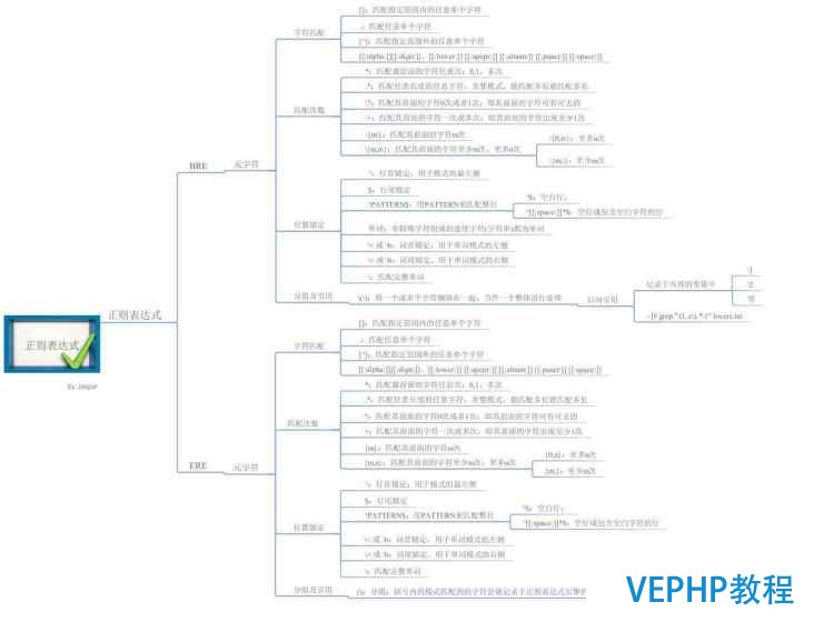 正则表达式图片详解