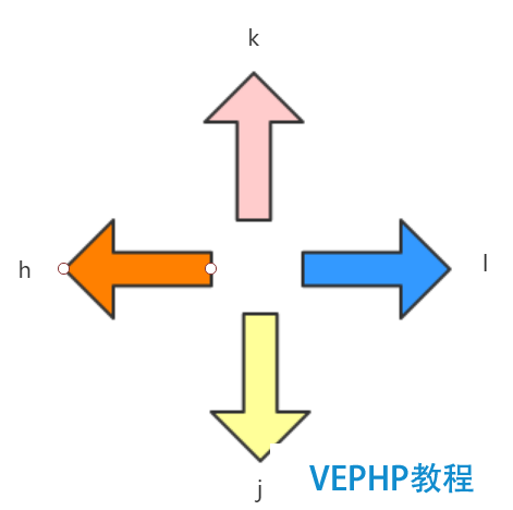 LINUX入门：Vim编辑器使用教程