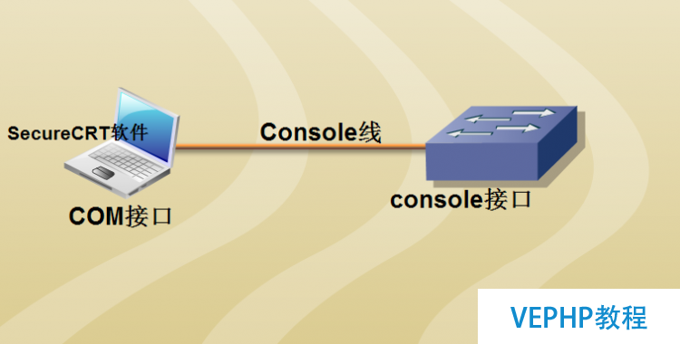 LINUX学习：交换机的基本原理与配置