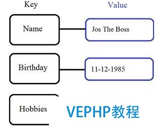 NoSQL数据库类型