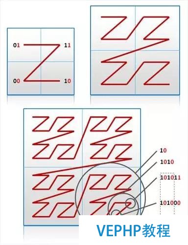 大数据架构师必读的NoSQL建模技术