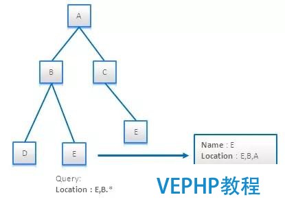 大数据架构师必读的NoSQL建模技术