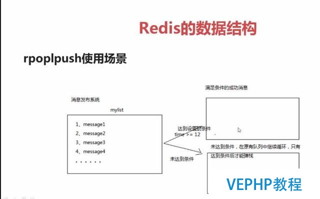 干货7:Java中的非关系型数据库Redis