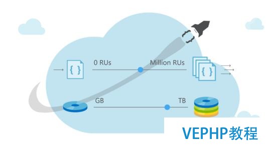 深度：微软全球规模分布式数据库NoSQL