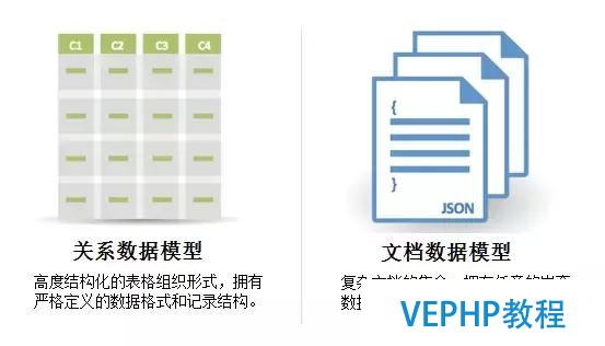 SQL VS. NoSQL：你需要知道些什么?