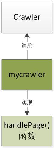 一个简单的开源PHP爬虫框架——Phpfetcher