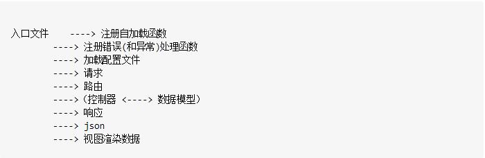 「详解」从0开始构建一个属于你自己的PHP框架(上)