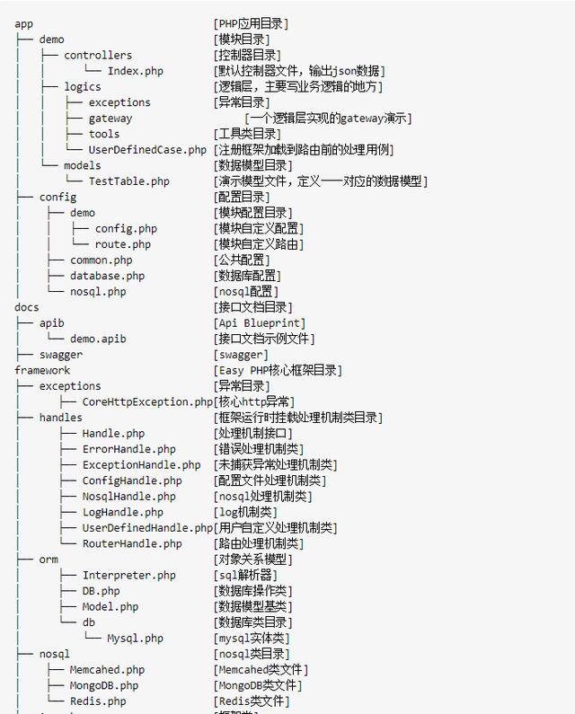 「详解」从0开始构建一个属于你自己的PHP框架(上)