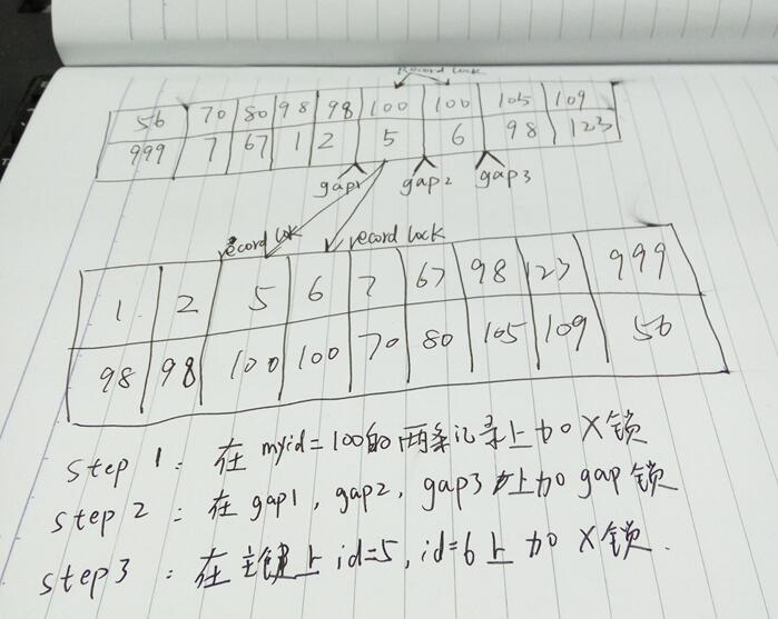 MYSQL教程详谈innodb的锁(record,gap,Next-Key lock)