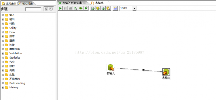 Mysql入门mysql数据迁移到Oracle的正确方法