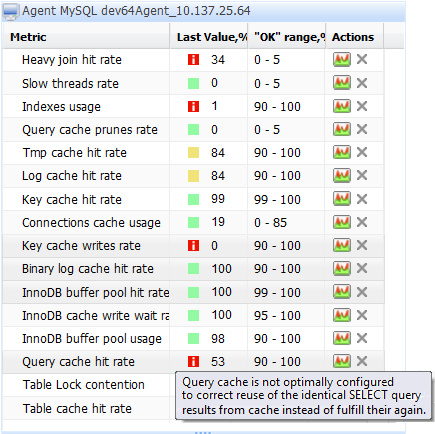 Mysql入门101个MySQL优化技巧和提示