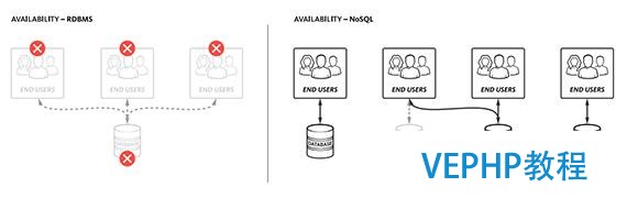 电商角力,NoSQL数据库可能成为关键因素