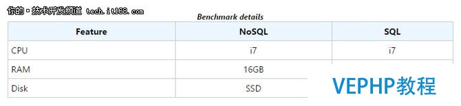 如何客观看待SQL与NoSQL之争