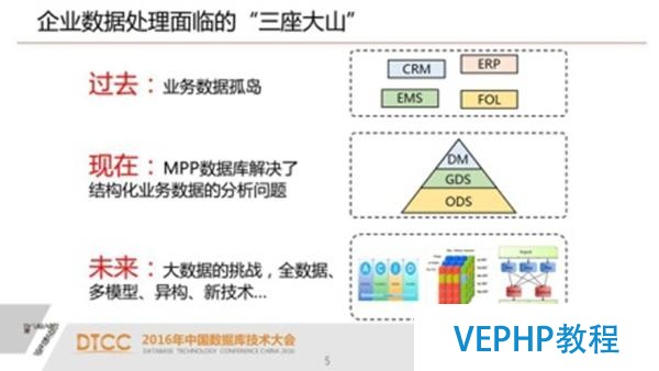 解析SQL与NoSQL的融合架构产品GBase UP