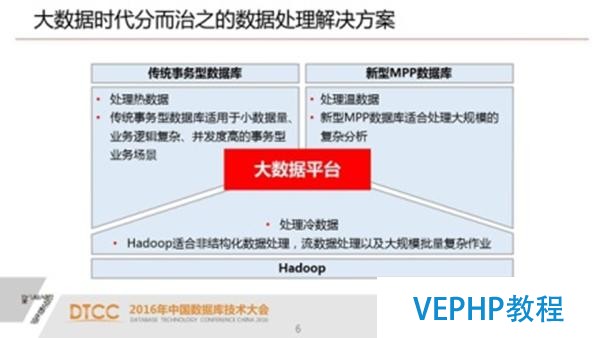 解析SQL与NoSQL的融合架构产品GBase UP