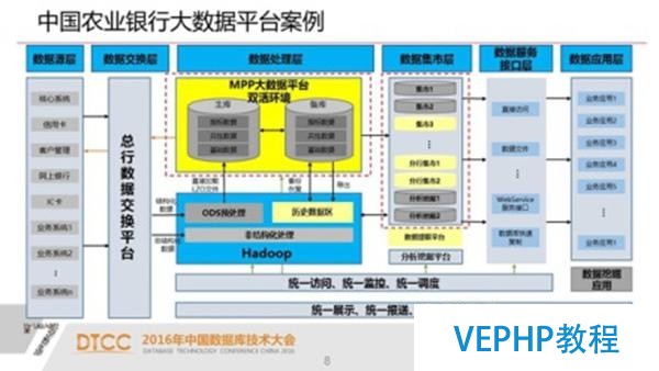 解析SQL与NoSQL的融合架构产品GBase UP