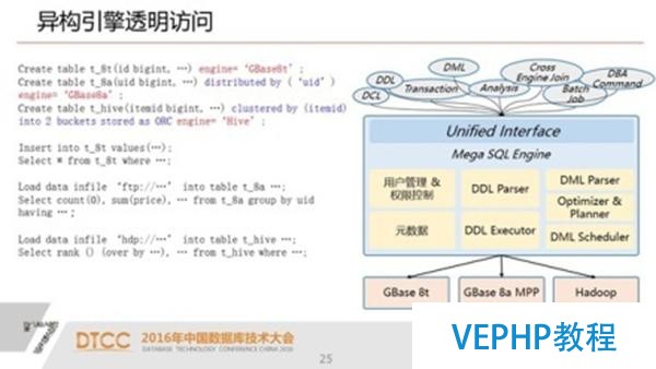 解析SQL与NoSQL的融合架构产品GBase UP