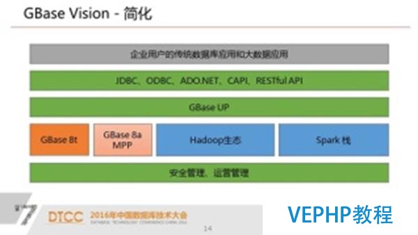 解析SQL与NoSQL的融合架构产品GBase UP