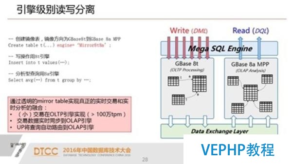 解析SQL与NoSQL的融合架构产品GBase UP