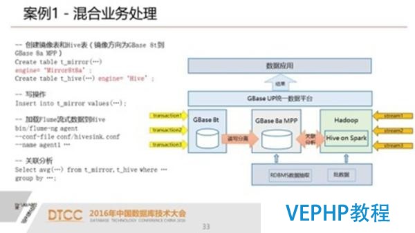 解析SQL与NoSQL的融合架构产品GBase UP