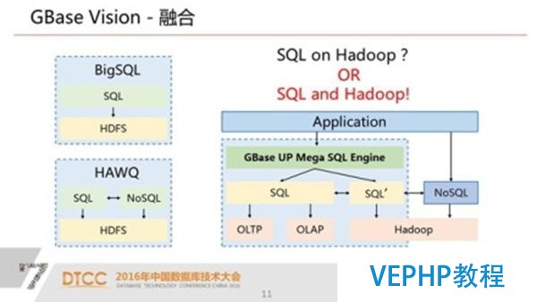 解析SQL与NoSQL的融合架构产品GBase UP