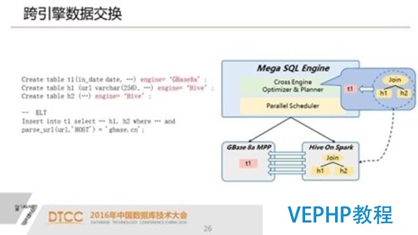 解析SQL与NoSQL的融合架构产品GBase UP