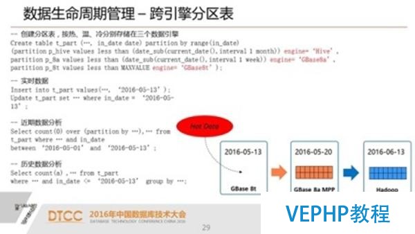 解析SQL与NoSQL的融合架构产品GBase UP