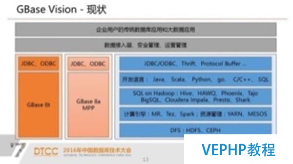 解析SQL与NoSQL的融合架构产品GBase UP