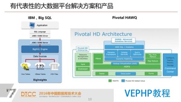 解析SQL与NoSQL的融合架构产品GBase UP