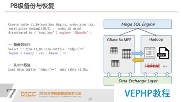 解析SQL与NoSQL的融合架构产品GBase UP