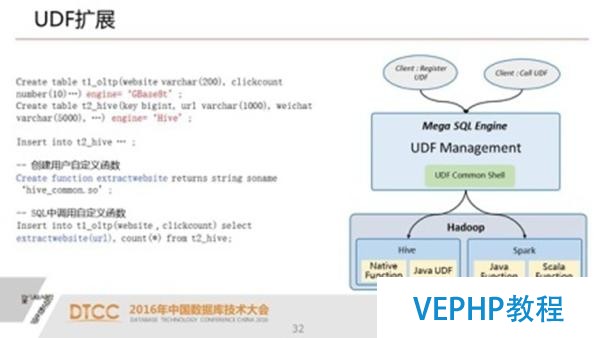 解析SQL与NoSQL的融合架构产品GBase UP