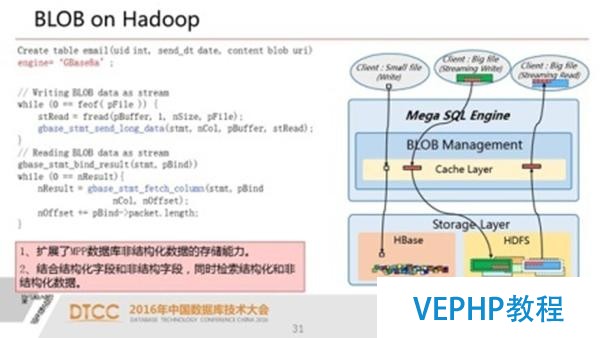 解析SQL与NoSQL的融合架构产品GBase UP