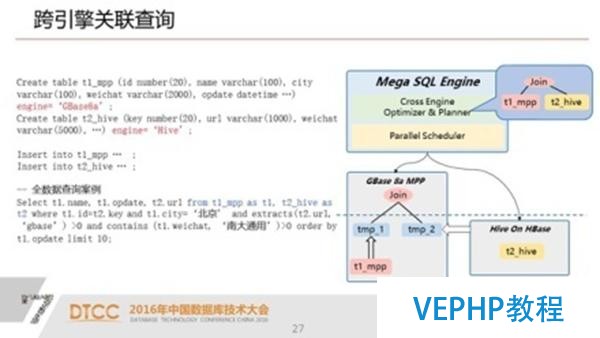 解析SQL与NoSQL的融合架构产品GBase UP