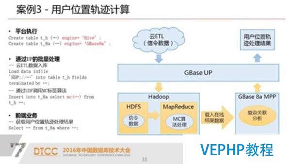 解析SQL与NoSQL的融合架构产品GBase UP