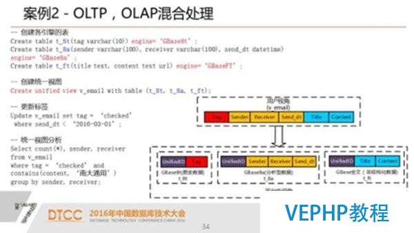 解析SQL与NoSQL的融合架构产品GBase UP