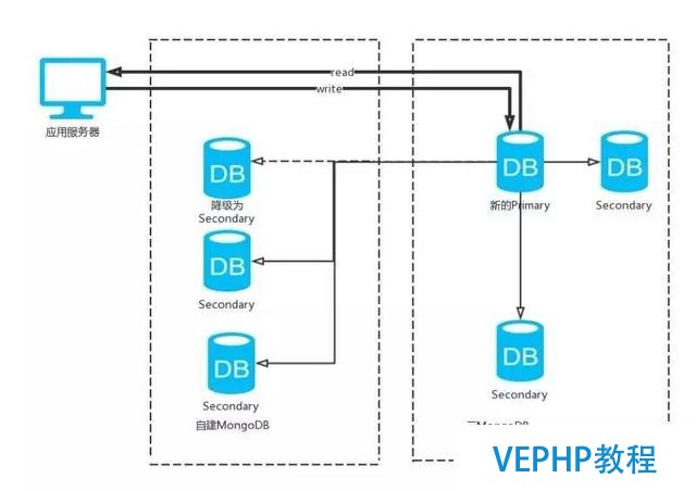 UDB MongoDB 0day 零漏洞,让人放心的 UCloud NoSQL服务