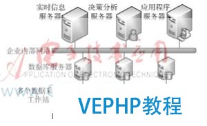 面向工业4.0的多表架构与NoSQL大数据集成 的数据存储策略研究