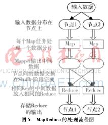 面向工业4.0的多表架构与NoSQL大数据集成 的数据存储策略研究