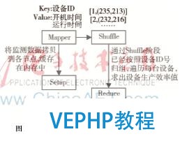 面向工业4.0的多表架构与NoSQL大数据集成 的数据存储策略研究